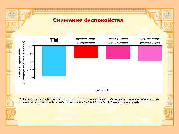 Снижение беспокойства Differential effects of relaxation techniques on trait anxiety: A meta analysis (Сравнение