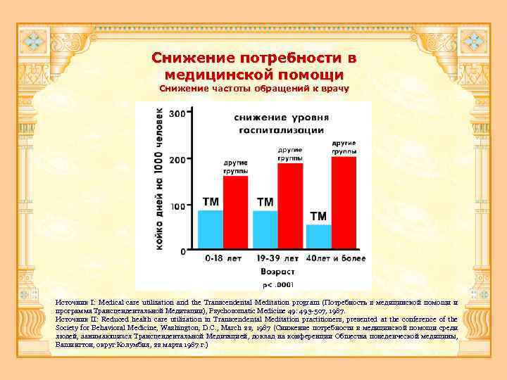 Снижение потребности в медицинской помощи Снижение частоты обращений к врачу Источник I: Medical care