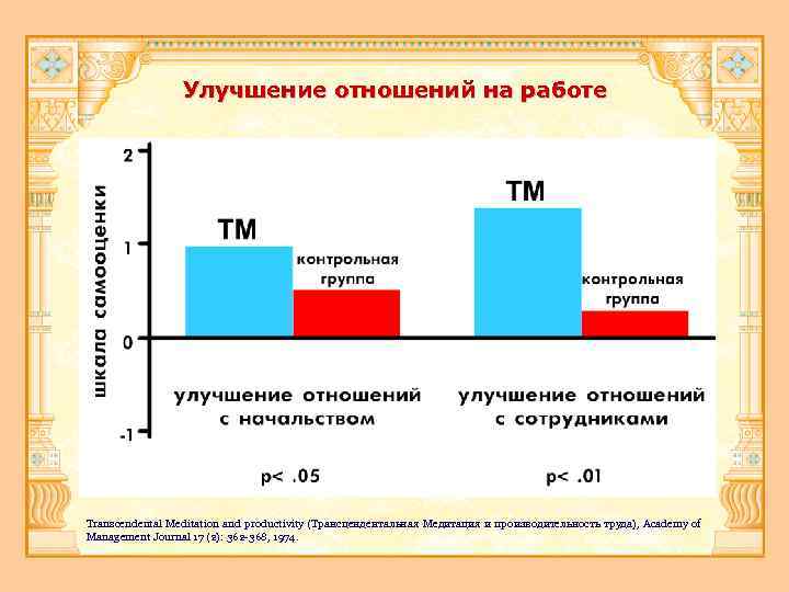 Улучшение отношений на работе Transcendental Meditation and productivity (Трансцендентальная Медитация и производительность труда), Academy