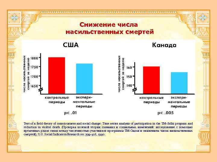 Снижение числа насильственных смертей Test of a field theory of consciousness and social change: