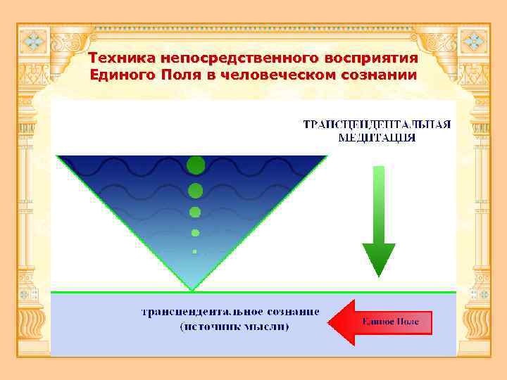 Техника непосредственного восприятия Единого Поля в человеческом сознании 