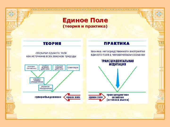 Единое Поле (теория и практика) 