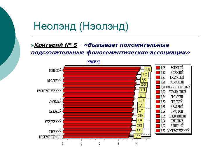 Неолэнд (Нэолэнд) ØКритерий № 5 - «Вызывает положительные подсознательные фоносемантические ассоциации» 