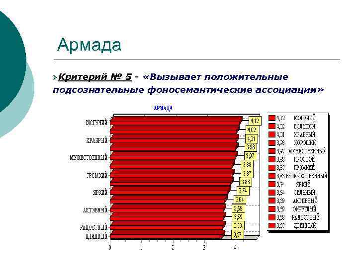 Армада ØКритерий № 5 - «Вызывает положительные подсознательные фоносемантические ассоциации» 