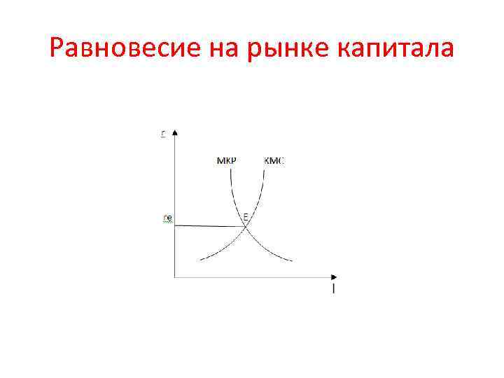 Рынок капитала схема