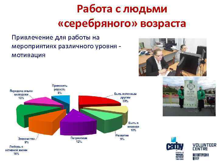 Работа с людьми «серебряного» возраста Привлечение для работы на мероприятиях различного уровня мотивация 