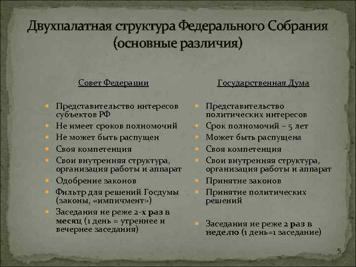 Двухпалатная структура парламента для субъектов