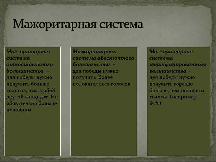 Мажоритарная система относительного большинства – для победы нужно получить больше голосов, чем любой другой