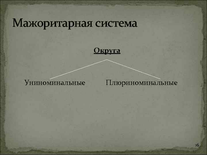 Мажоритарная система Округа Униноминальные Плюриноминальные 16 