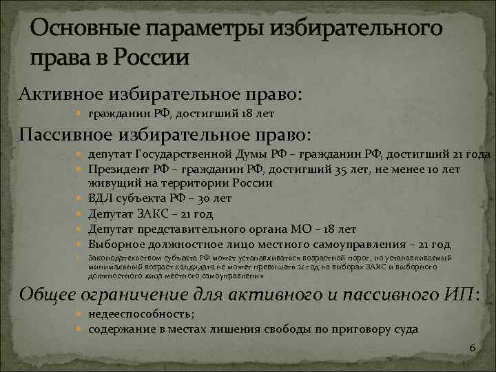 Основные параметры избирательного права в России Активное избирательное право: гражданин РФ, достигший 18 лет