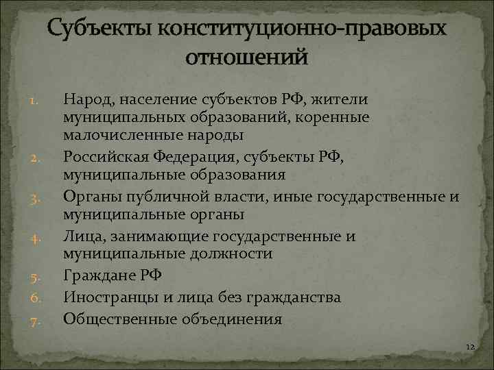 Субъекты конституционно-правовых отношений 1. 2. 3. 4. 5. 6. 7. Народ, население субъектов РФ,