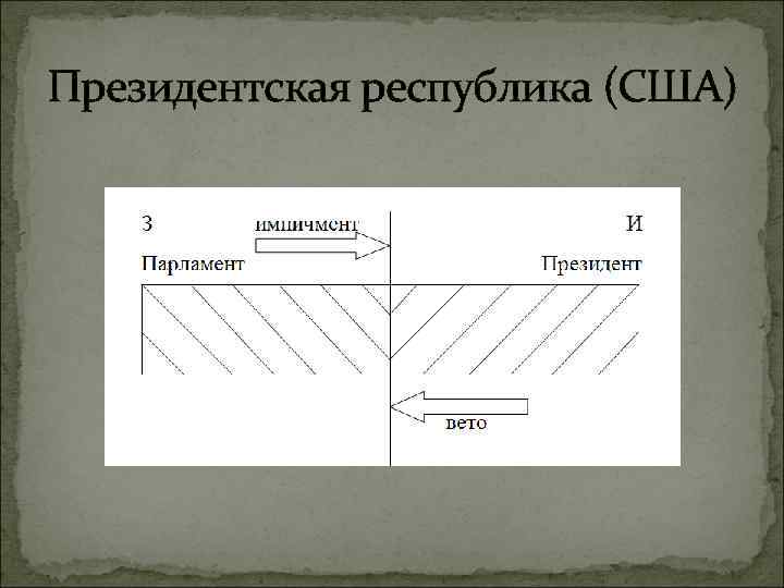 Президентская республика (США) 
