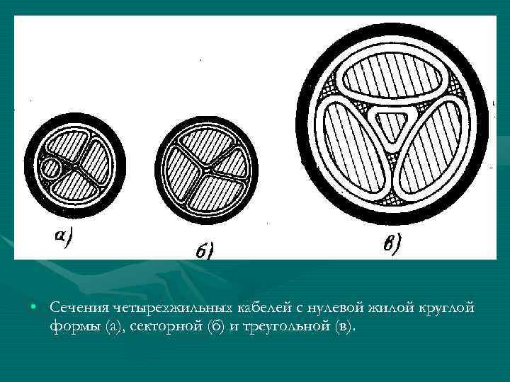  • Сечения четырехжильных кабелей с нулевой жилой круглой формы (а), секторной (б) и