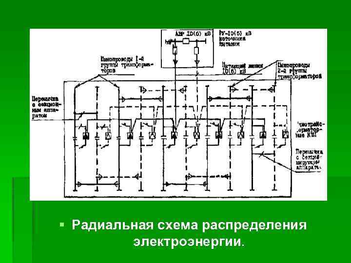 § Радиальная схема распределения электроэнергии. 