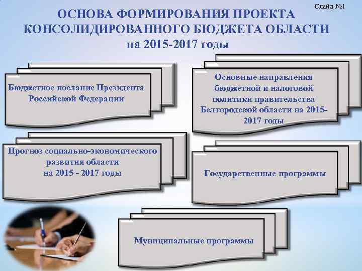 Слайд № 1 ОСНОВА ФОРМИРОВАНИЯ ПРОЕКТА КОНСОЛИДИРОВАННОГО БЮДЖЕТА ОБЛАСТИ на 2015 -2017 годы Бюджетное