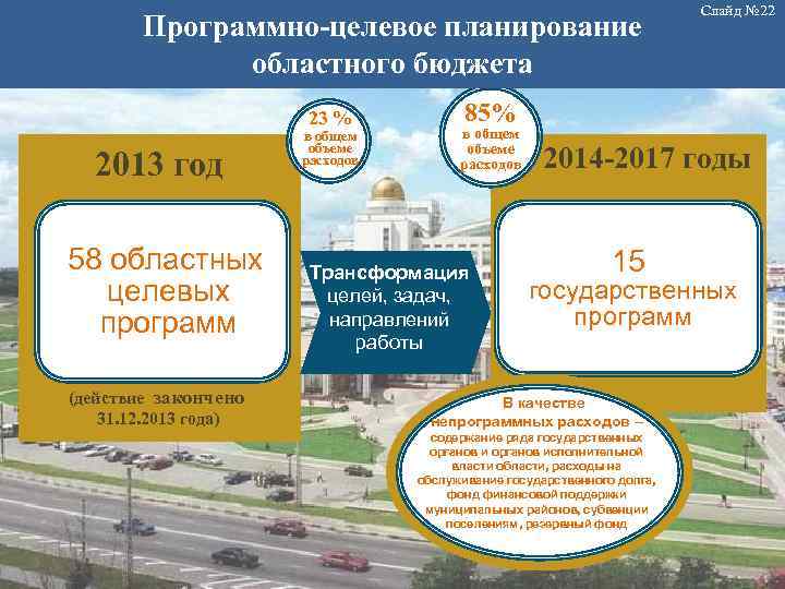 Программно-целевое планирование Создание единой системы муниципальных программ Слайд № 22 областного бюджета 23 %