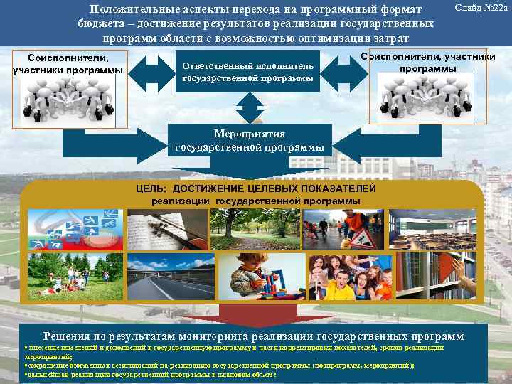 Слайд № 22 а Положительные аспекты перехода на программный формат Создание единой системы муниципальных