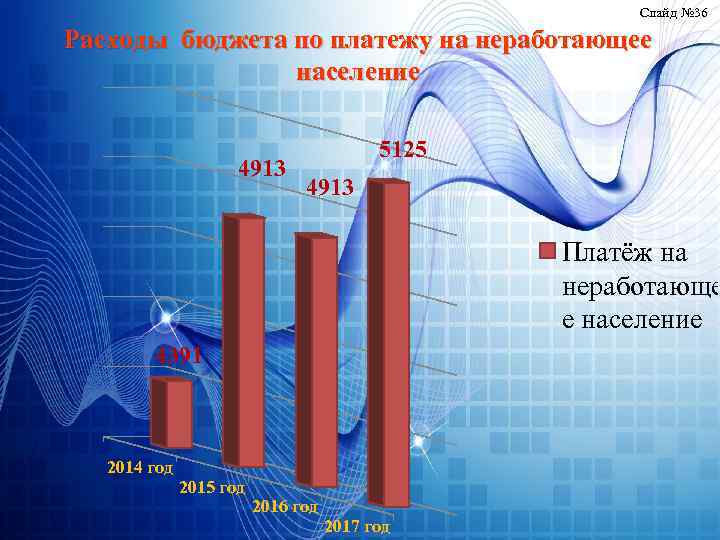  Слайд № 36 Расходы бюджета по платежу на неработающее население 4913 5125 4913