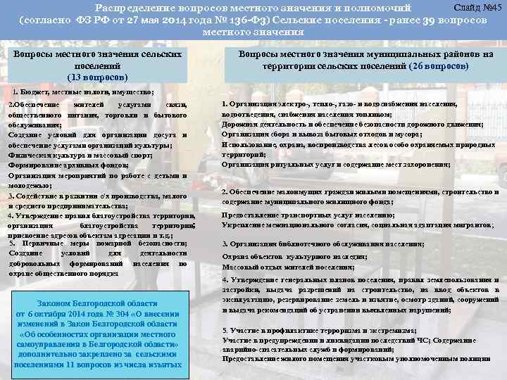Слайд № 45 Распределение вопросов местного значения и полномочий (согласно ФЗ РФ от 27