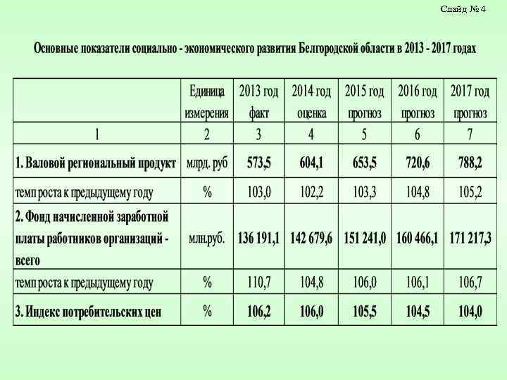 Консолидированный бюджет костромской области схема