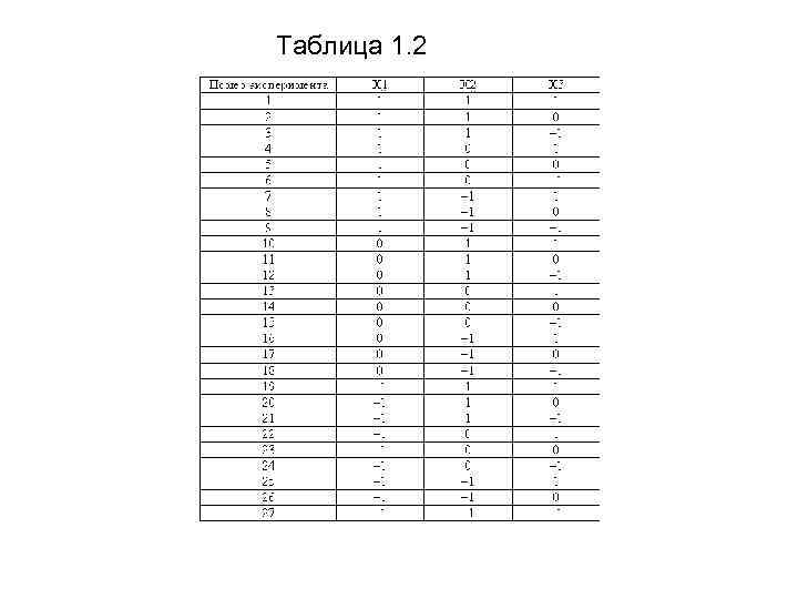 Таблица 1. 2 