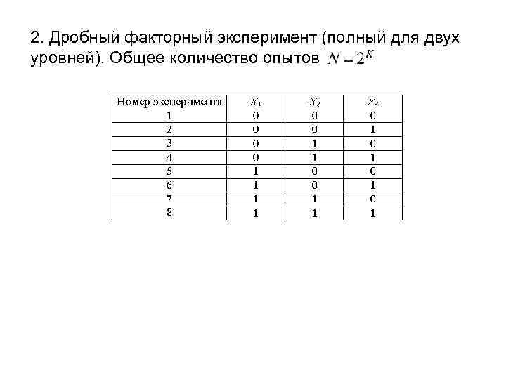 2. Дробный факторный эксперимент (полный для двух уровней). Общее количество опытов 