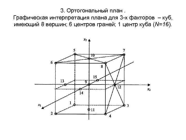 3. Ортогональный план. Графическая интерпретация плана для 3 -х факторов – куб, имеющий 8