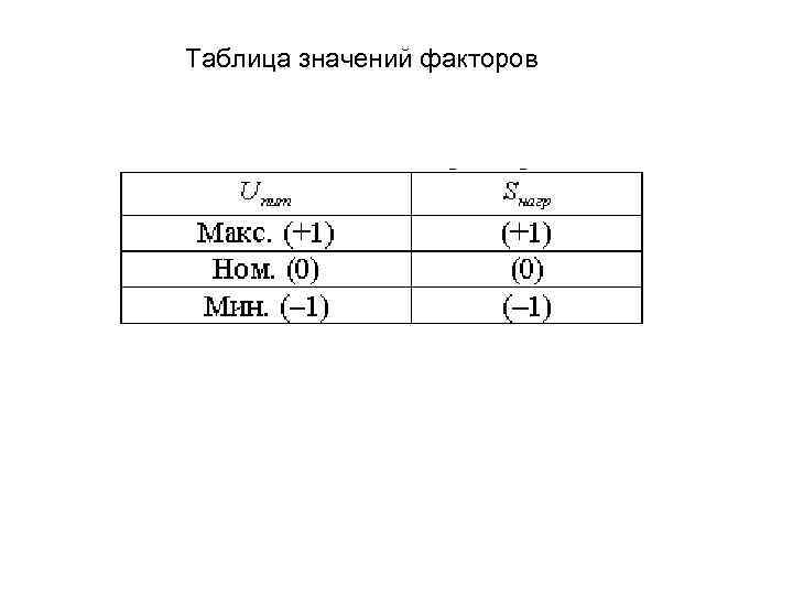 Таблица значений факторов 
