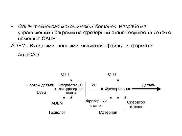  • САПР технолога механических деталей. Разработка управляющих программ на фрезерный станок осуществляется с