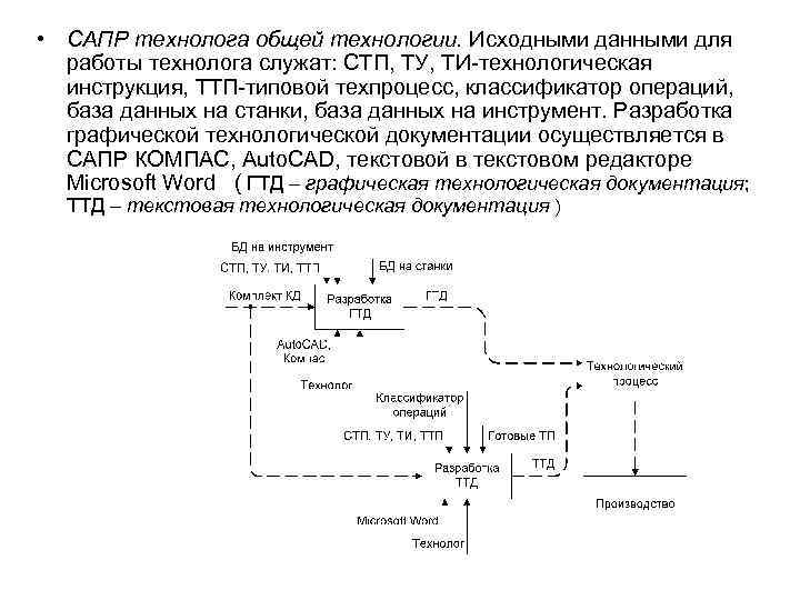  • САПР технолога общей технологии. Исходными данными для работы технолога служат: СТП, ТУ,