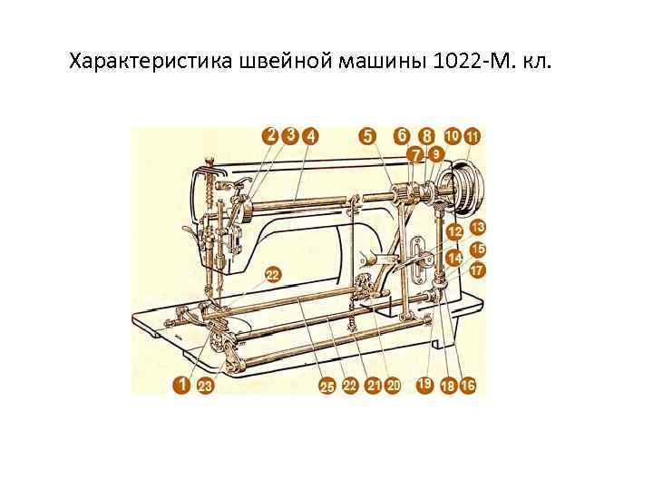 Характеристика швейной машины 1022 -М. кл. 