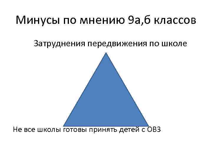 Минусы по мнению 9 а, б классов Затруднения передвижения по школе Не все школы