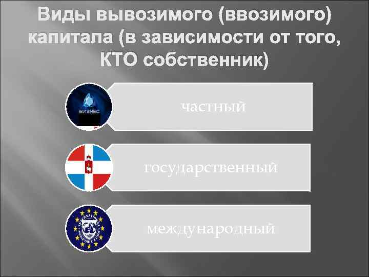 Виды вывозимого (ввозимого) капитала (в зависимости от того, КТО собственник) частный государственный международный 