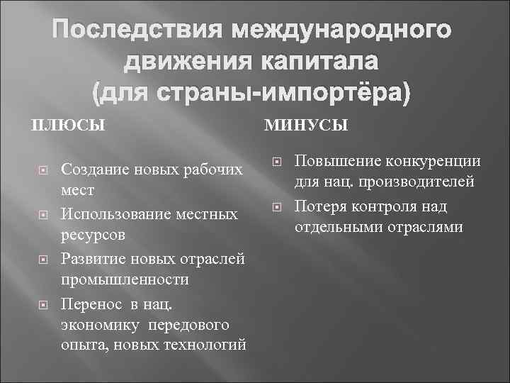 Последствия международной