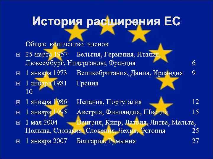 История расширения ЕС Общее количество членов 25 марта 1957 Бельгия, Германия, Италия, Люксембург, Нидерланды,