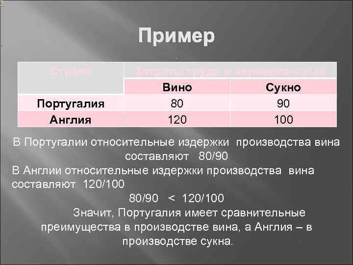 20 сравнений. Торговля Англии и Португалии вином и сукно. Человеко Страна. Место Португалии в мировой экономике. Таблица сравнительное преимущество производства вина и сукна.