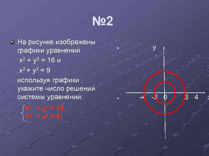 № 2 На рисунке изображены графики уравнений х2 + у2 = 16 и х
