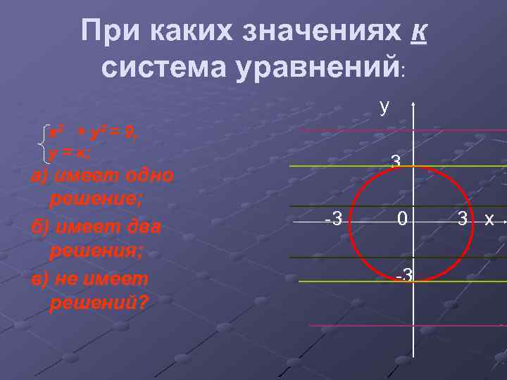 При каких значениях к система уравнений: у x 2 + у2 = 9, у