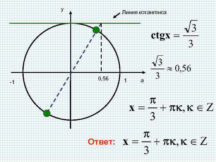 y -1 Линия котангенса 0, 56 Ответ: 1 a 