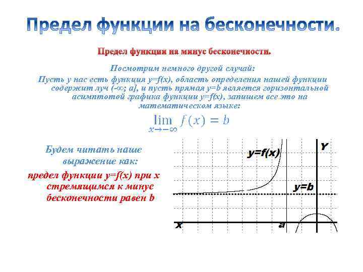 Предел функции на минус бесконечности. Посмотрим немного другой случай: Пусть у нас есть функция