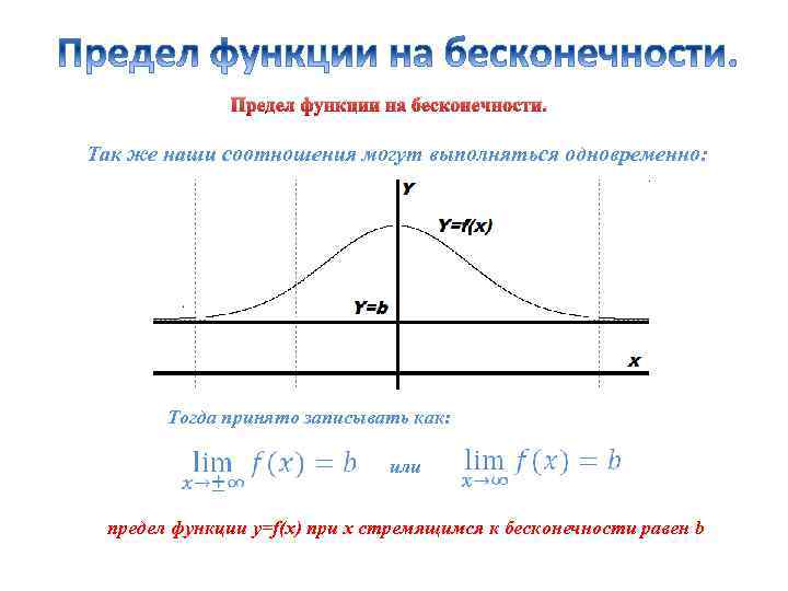 Предел функции на бесконечности. Так же наши соотношения могут выполняться одновременно: Тогда принято записывать