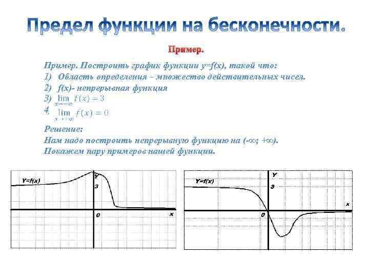 Пример. Построить график функции y=f(x), такой что: 1) Область определения – множество действительных чисел.