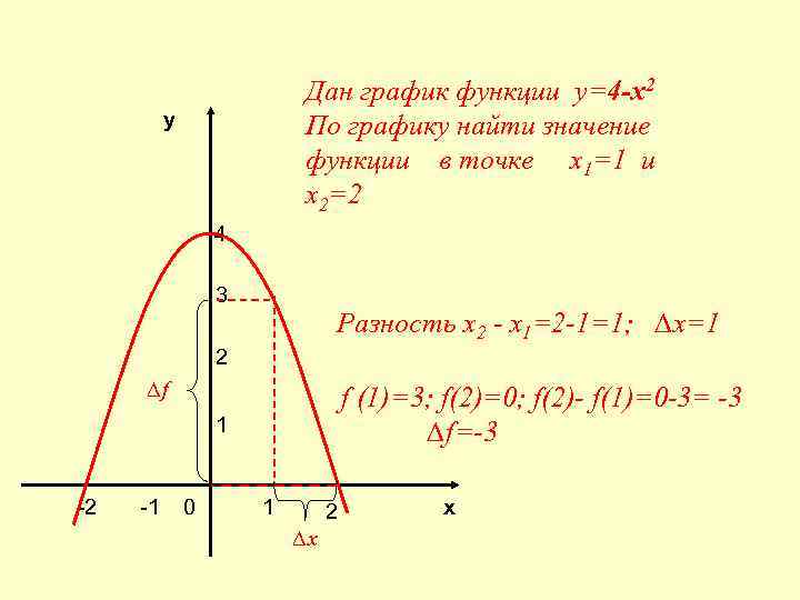 Дан график функции у=4 -х2 По графику найти значение функции в точке х1=1 и