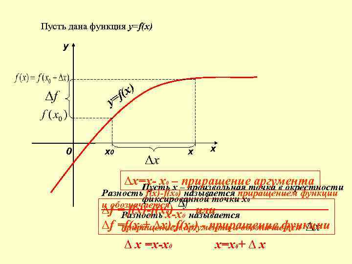 Пусть дана функция у=f(х) y у= 0 ( х) f х0 х x ∆х=х-