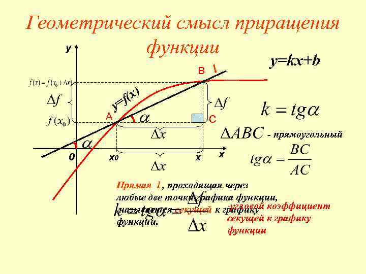 Геометрический смысл приращения y функции y=kх+b В l А у= ( х) f С