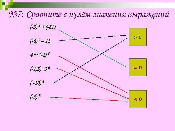 № 7: Сравните с нулём значения выражений (-3) 4 + (-81) (-6) 2– 12