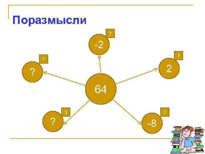 Поразмысли ? -2 ? ? 2 ? 64 3 ? ? -8 