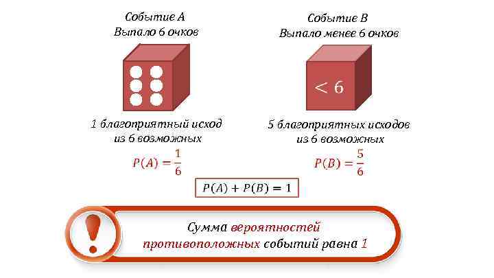 Событие А Выпало 6 очков Событие B Выпало менее 6 очков 1 благоприятный исход