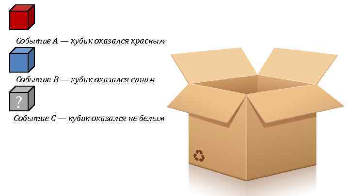 Событие А — кубик оказался красным Событие B — кубик оказался синим ? Событие
