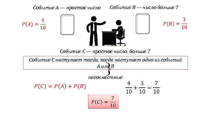 Событие А — простое число Событие B — число больше 7 Событие C —